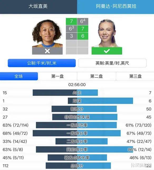 大坂直美关键节点逆转，掘金带队取胜！的简单介绍九游体育